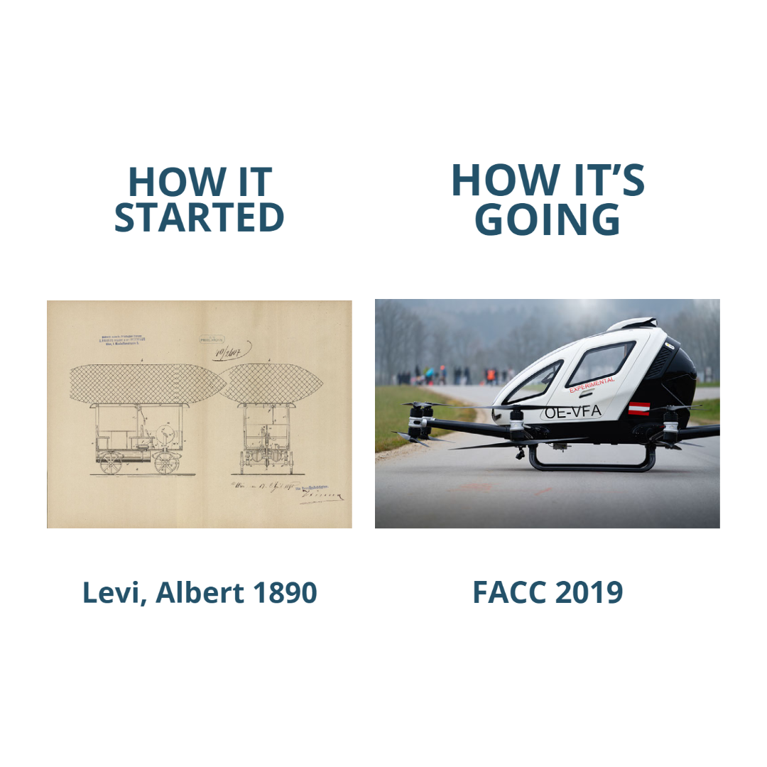How it started: 1090 Ballonvehikel How it's going: 2019 Flugtaxi