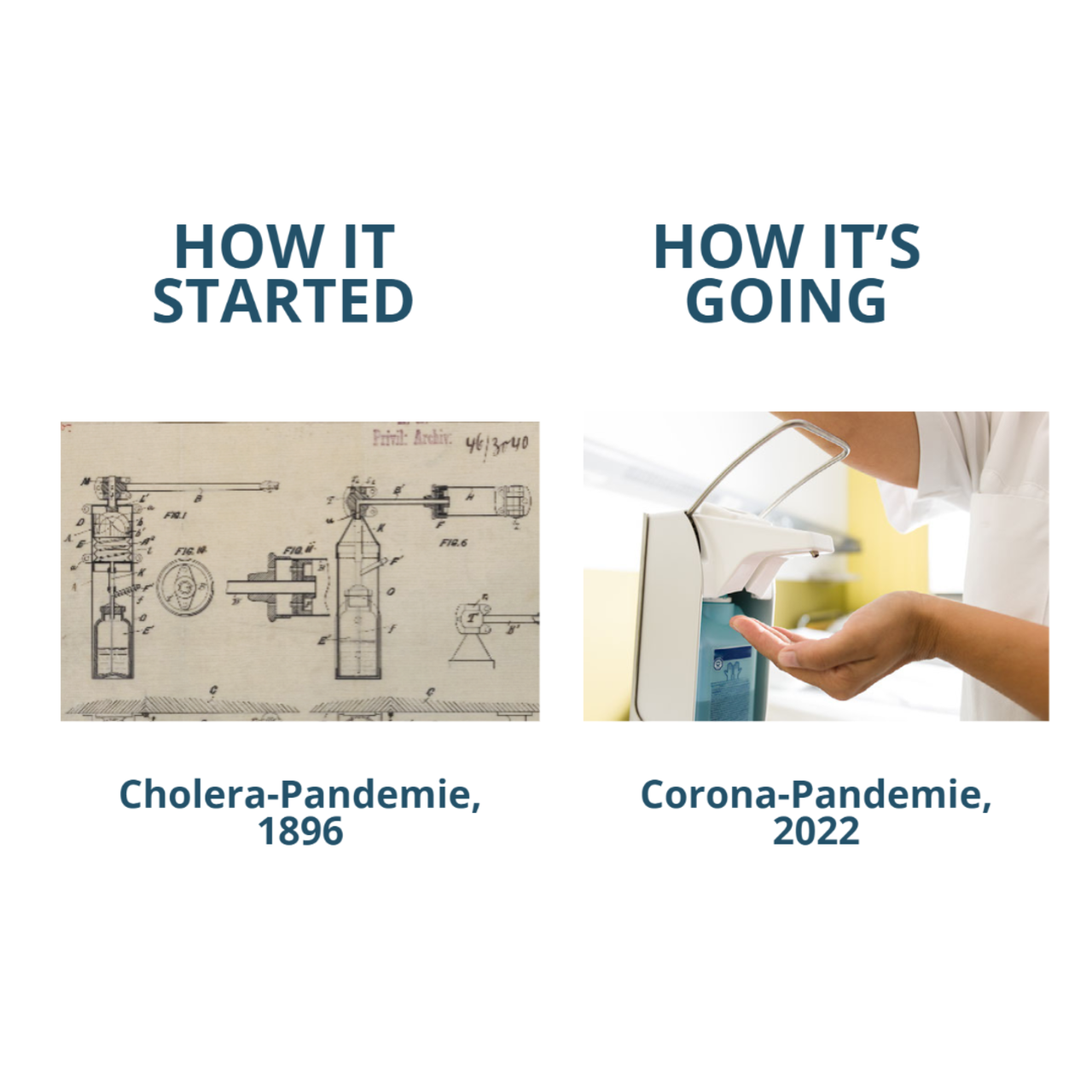 How it started: Cholera-Pandemie, 1896. How it's going: Corona-Pandemie, 2022.