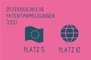 Österreichische Patentanmeldungen EU & Welt 2021